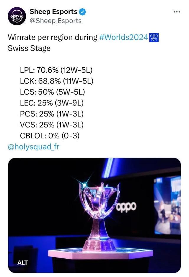 需要调整打 需要调整打