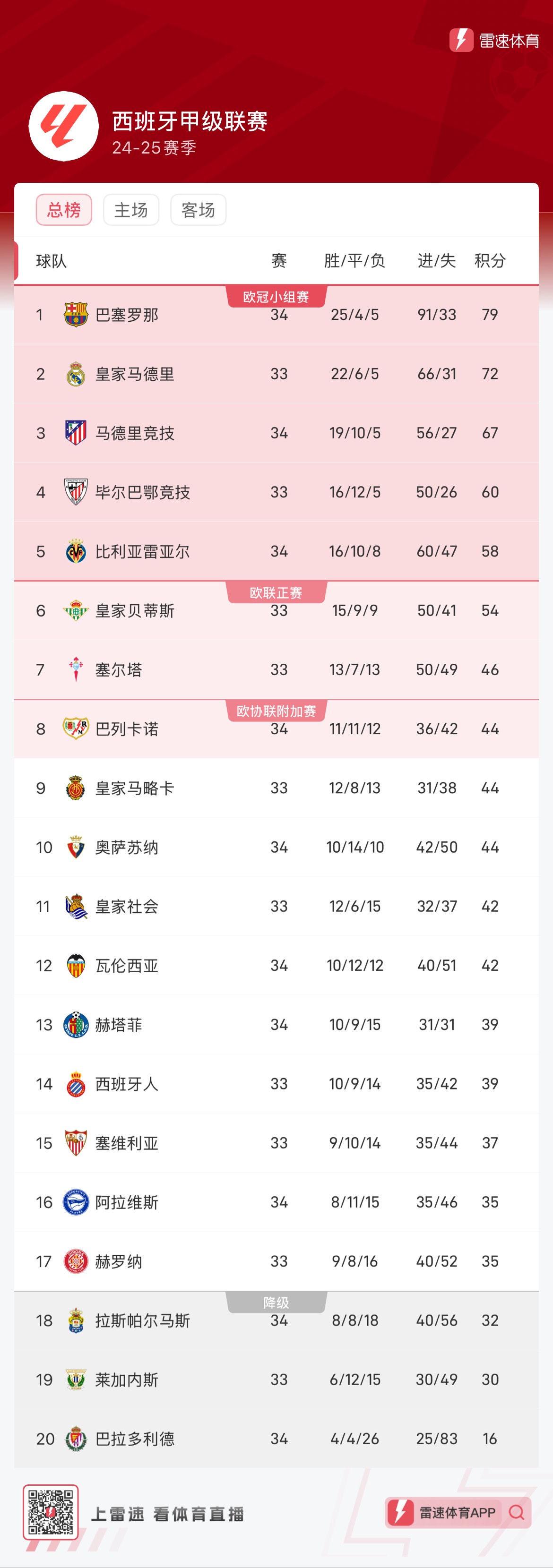 让对手防线 让对手防线
